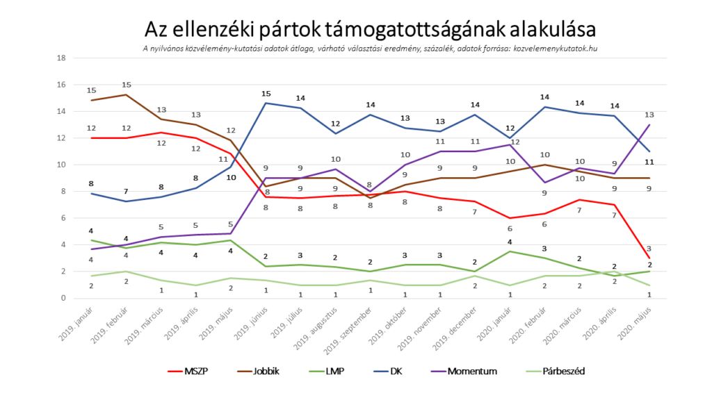 Fotó: XXI. Század Intézet