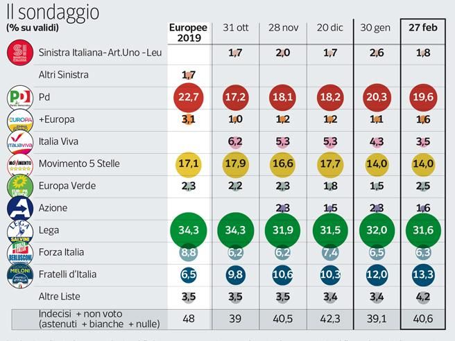 Fotó: Corriere.it