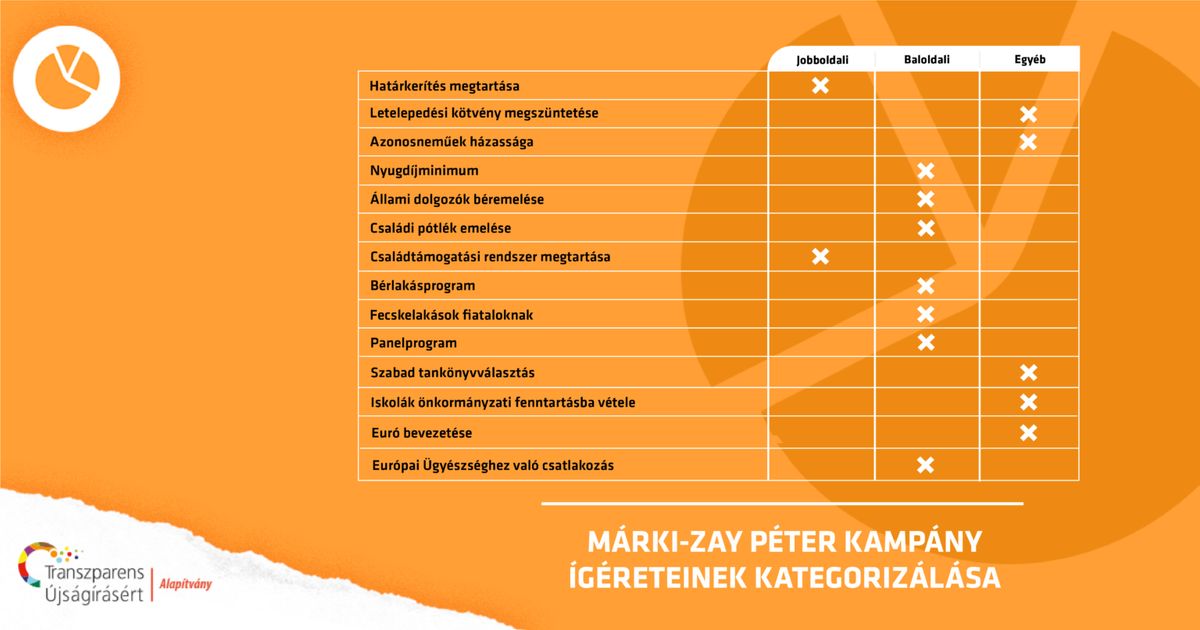 Fotó: Transzparens Újságírásért Alapítvány