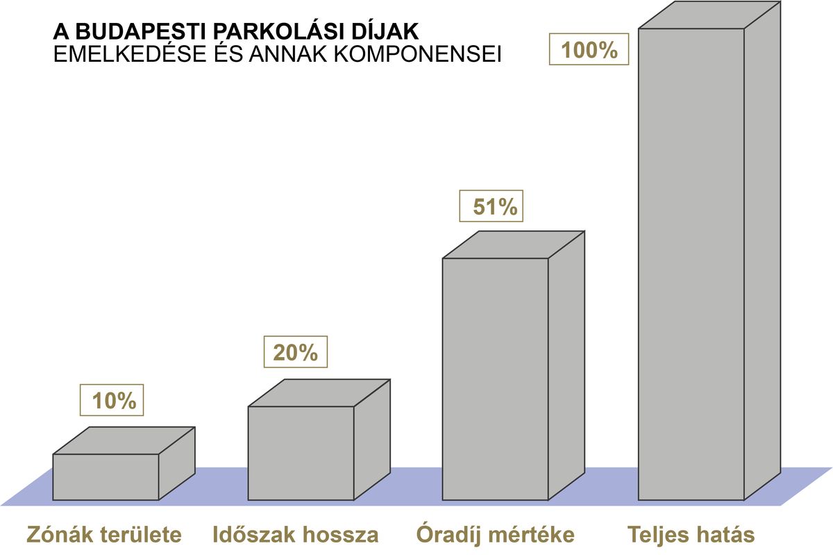 Forrás: Saját számítás.