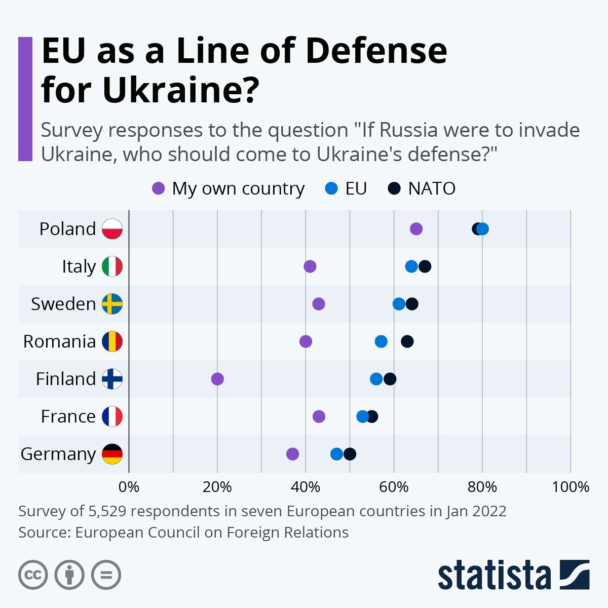 Mindenki azt akarja Európában, hogy valaki más védje meg