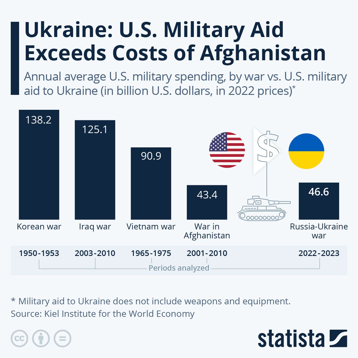 Infografika: Statista