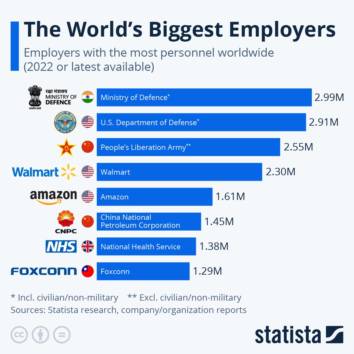 Infografika: Statista