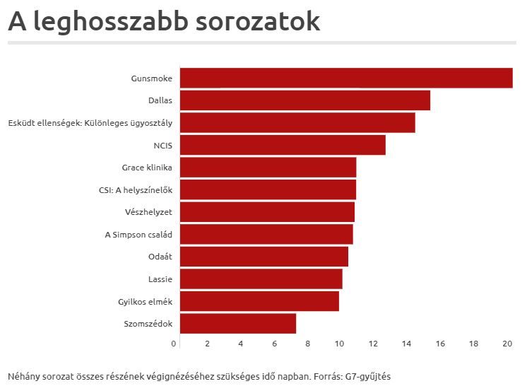 Fotó: G7.hu