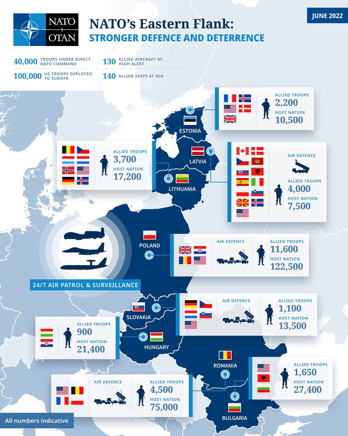 Forrás: NATO Facebook-oldala