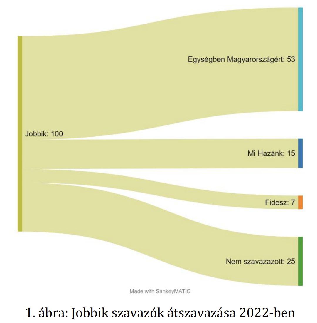 Forrás: Republikon Intézet