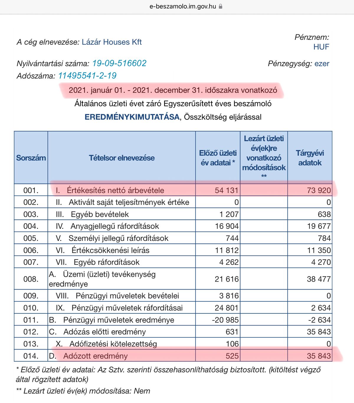 Fotó: e-beszamolo.im.gov.hu