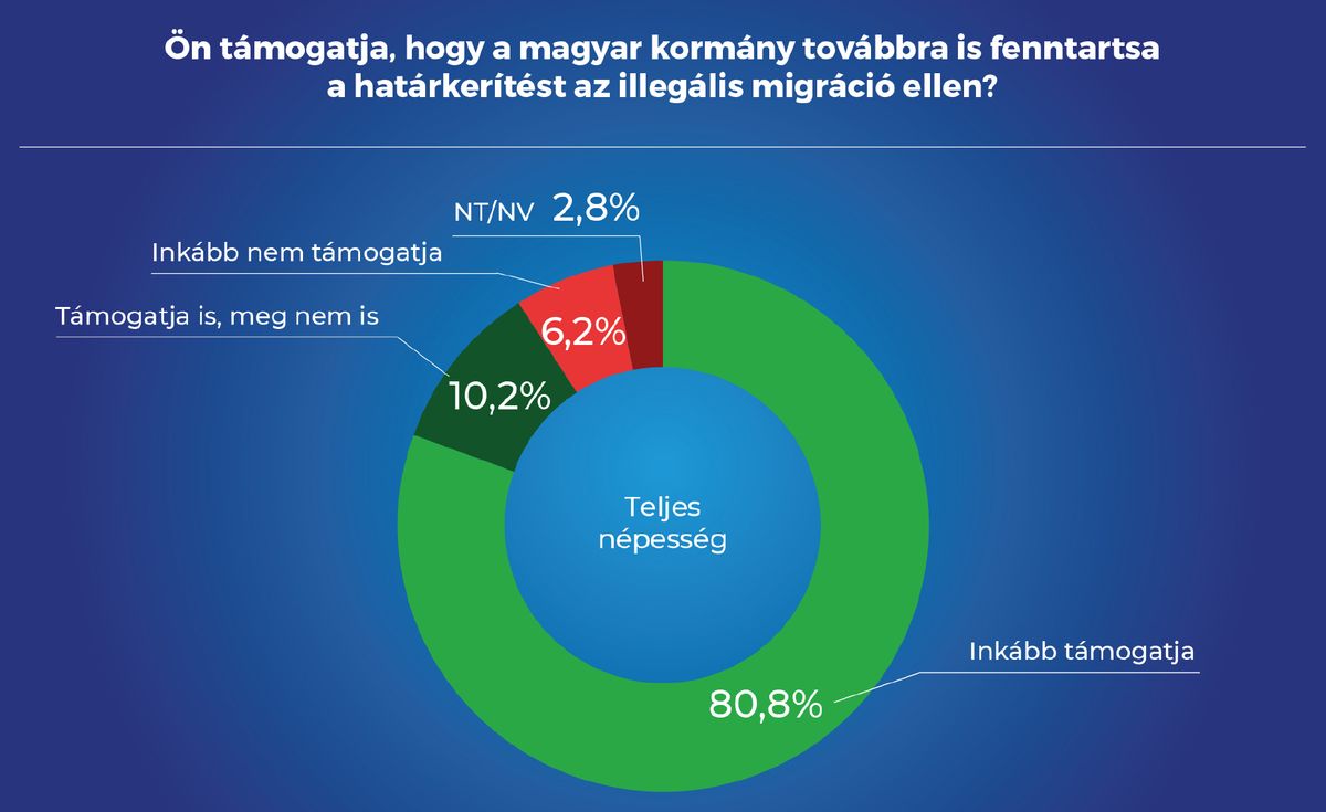 Forrás: Alapjogokért Központ