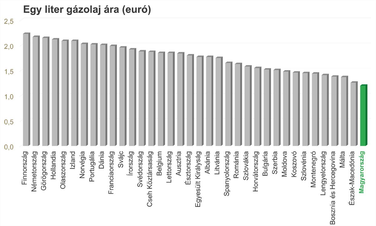 3. ábra
