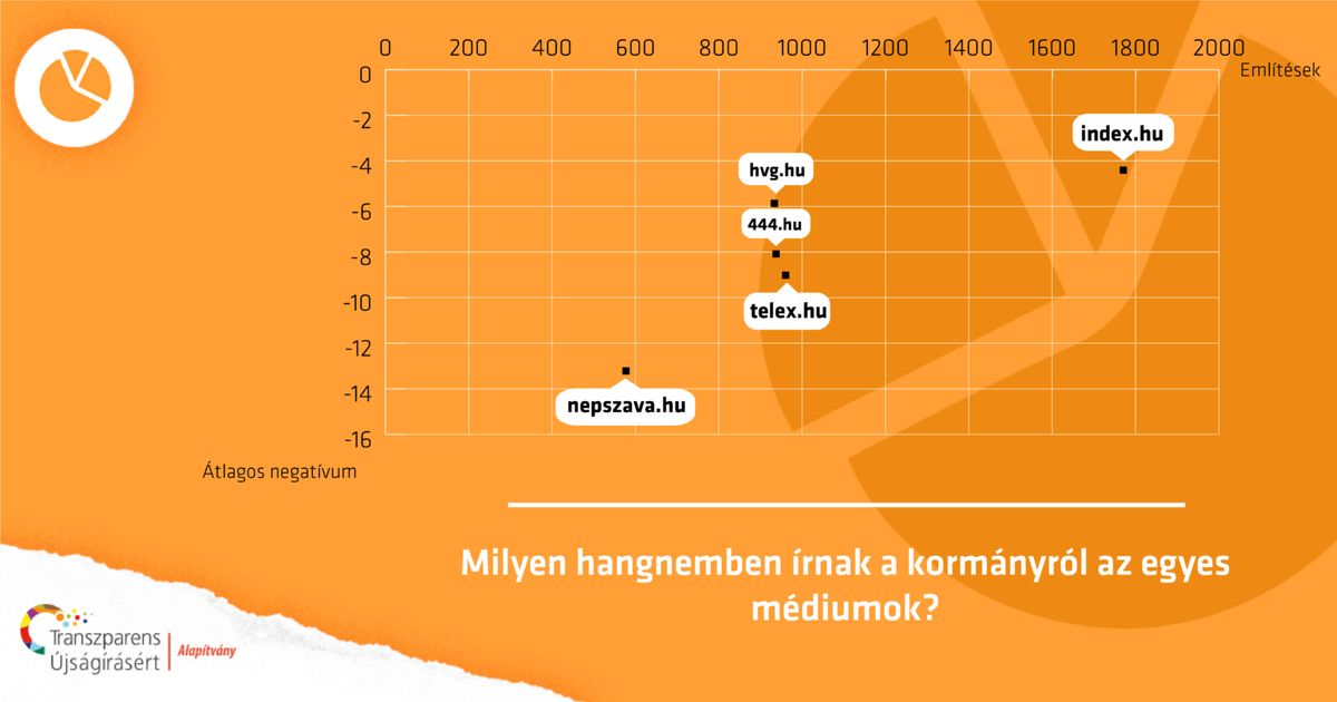 Fotó: Transzparens Újságírásért Alapítvány