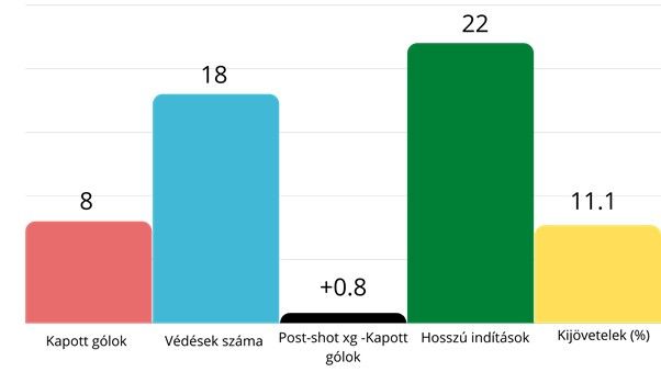 Çakır mutatói