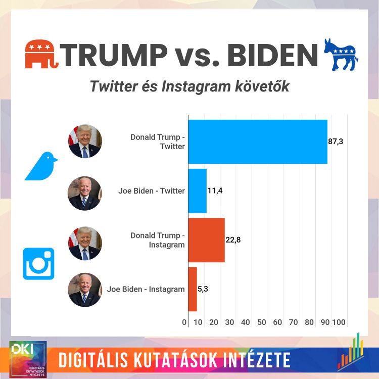 Fotó: digitaliskutatasok.hu