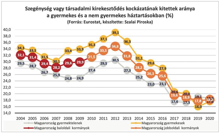 Forrás: Demokrata