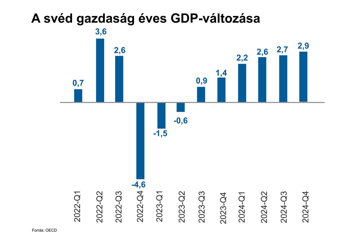 2.ábra.