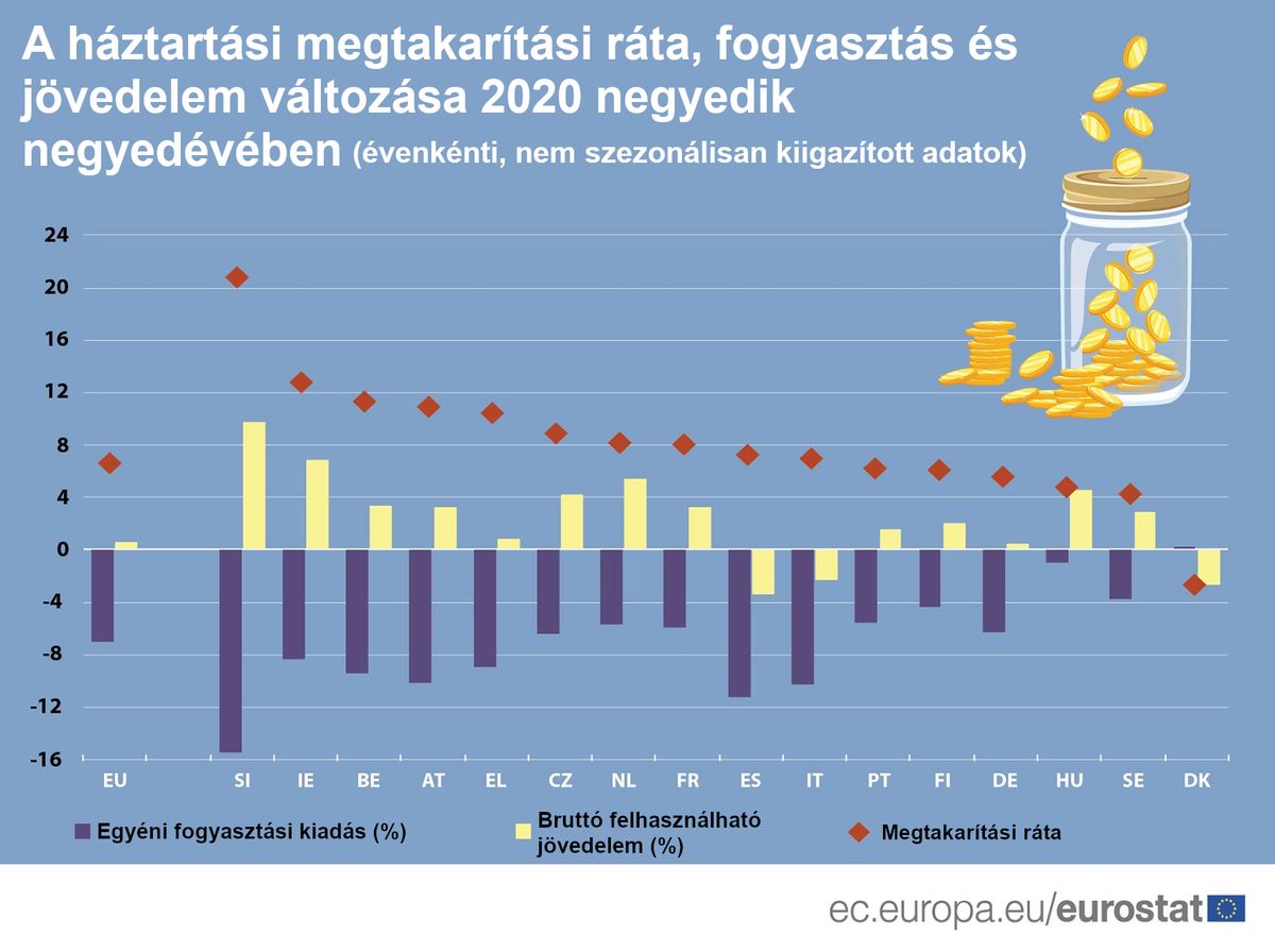 Grafika: Eurostat