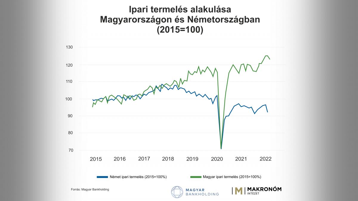 makronom.mandiner.hu
