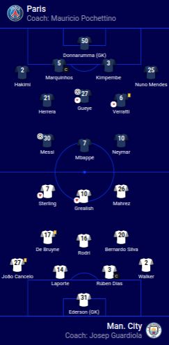 Kezdőcsapatok. Forrás: uefa.com
