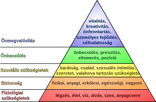 Forrás: Wikipedia