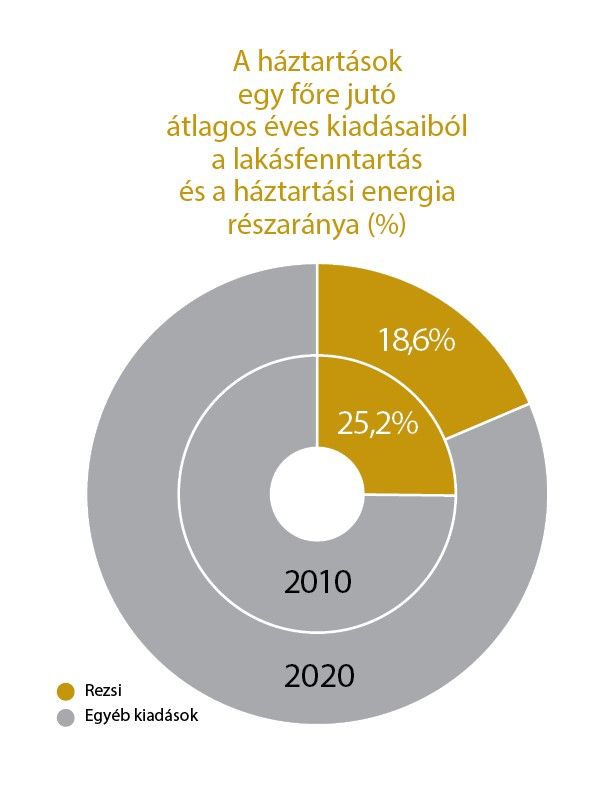 Nagyobb felbontásért kattintson jobb egérgombbal a képre, majd válassza a „Kép megnyitása új lapon” opciót! 