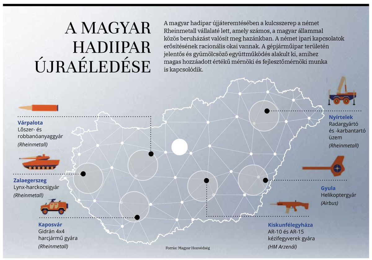 Hadiipari fejlesztések Magyarországon
