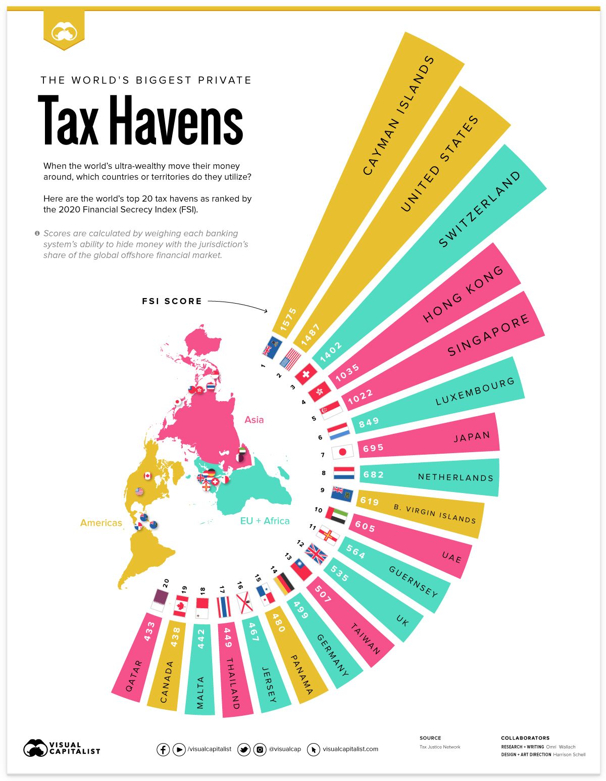 A világ legnagyobb adóparadicsomainak listája
