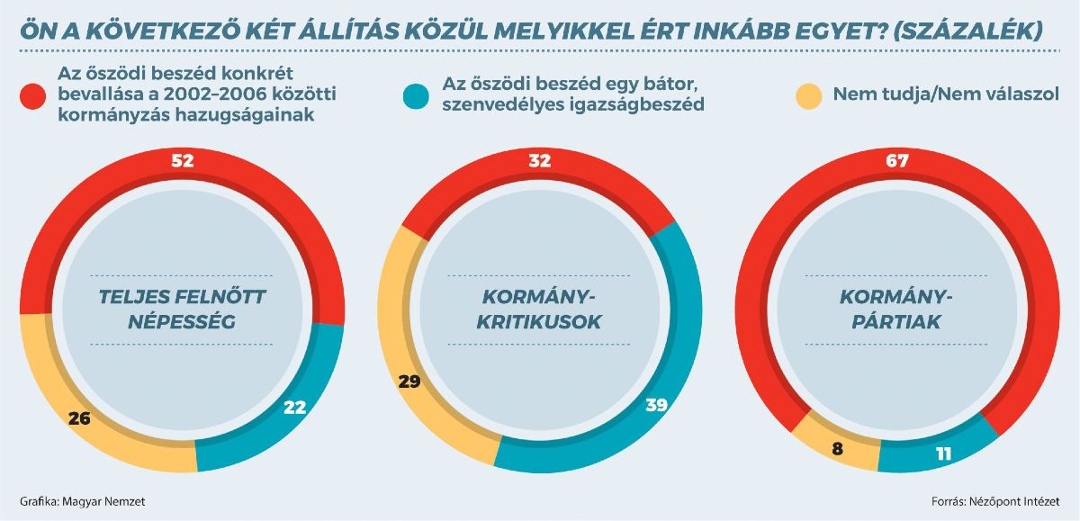 Forrás: Magyar Nemzet