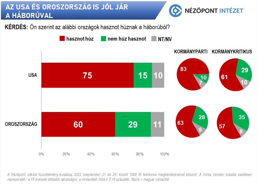 Forrás: Nézőpont Intézet