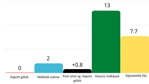 Donnarumma mutatói