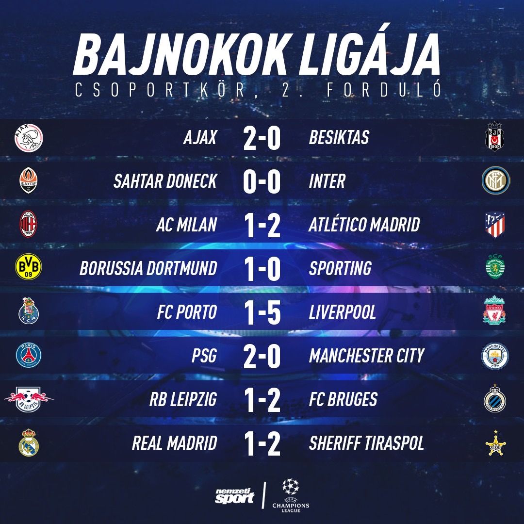 Bajnokok Ligája 2. csoportkör, forrás: Nemzeti Sport Online
