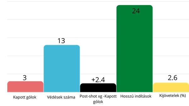 Hrádecký mutatói