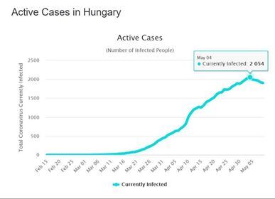 Fotó: https://coronavirus.jhu.edu/