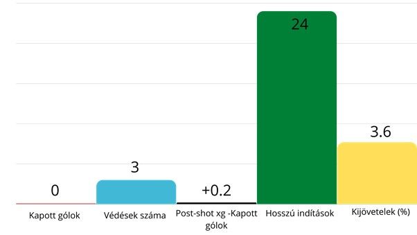 Pickford mutatói