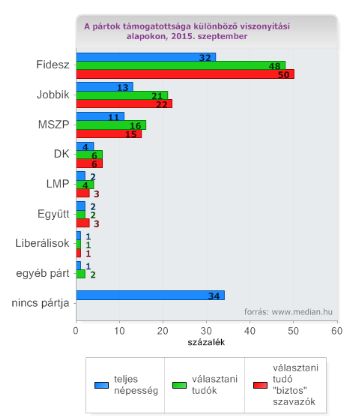 Medián-mérés szeptemberben