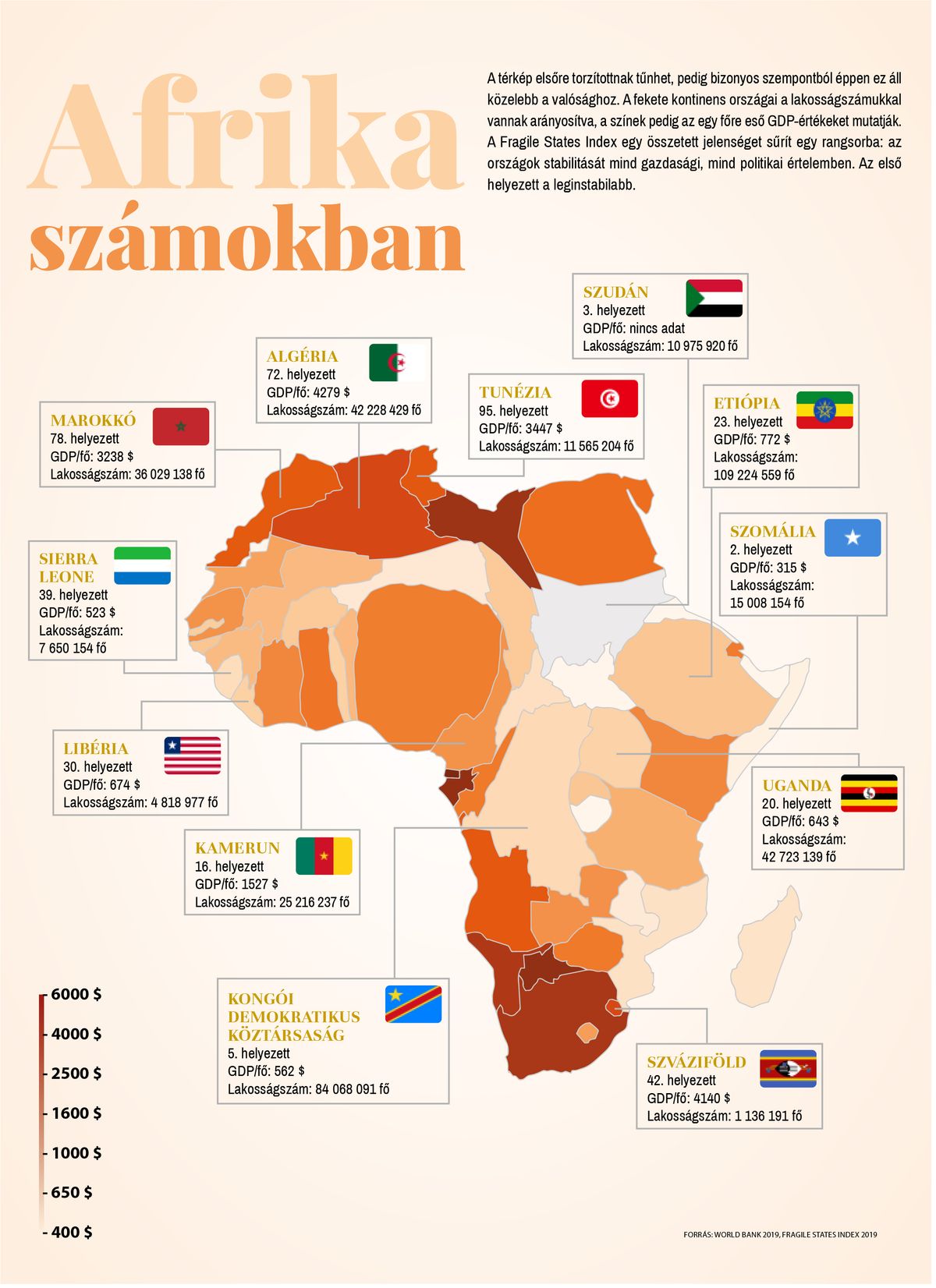 FORRÁS: WORLD BANK 2019, FRAGILE STATES INDEX 2019