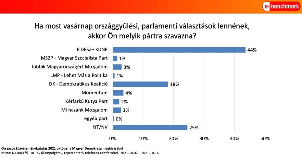 Forrás: Demokrata