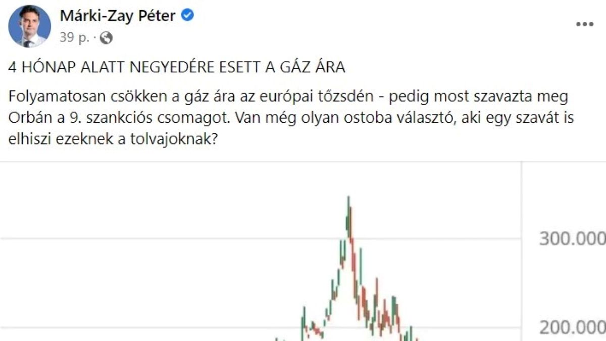 Márki-Zay Péter Facebook-bejegyzése