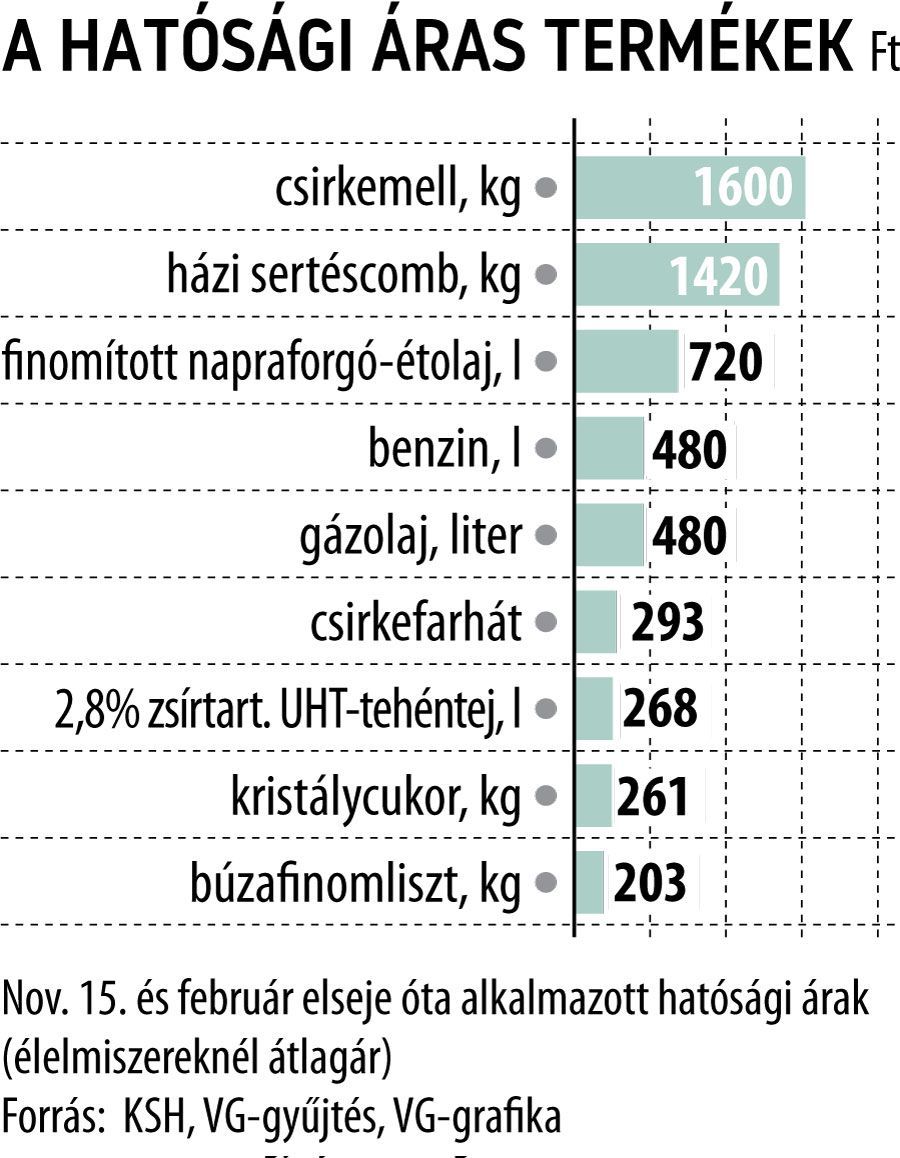 Fotó: VG.hu