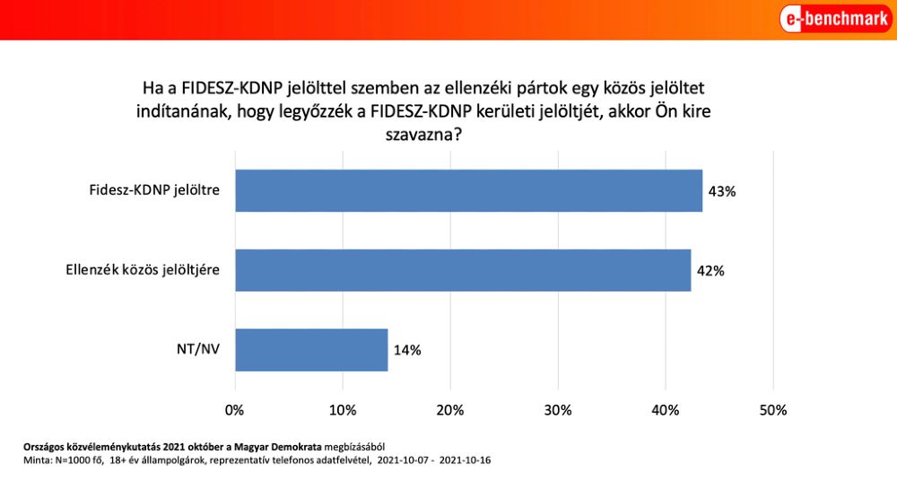 Forrás: Demokrata