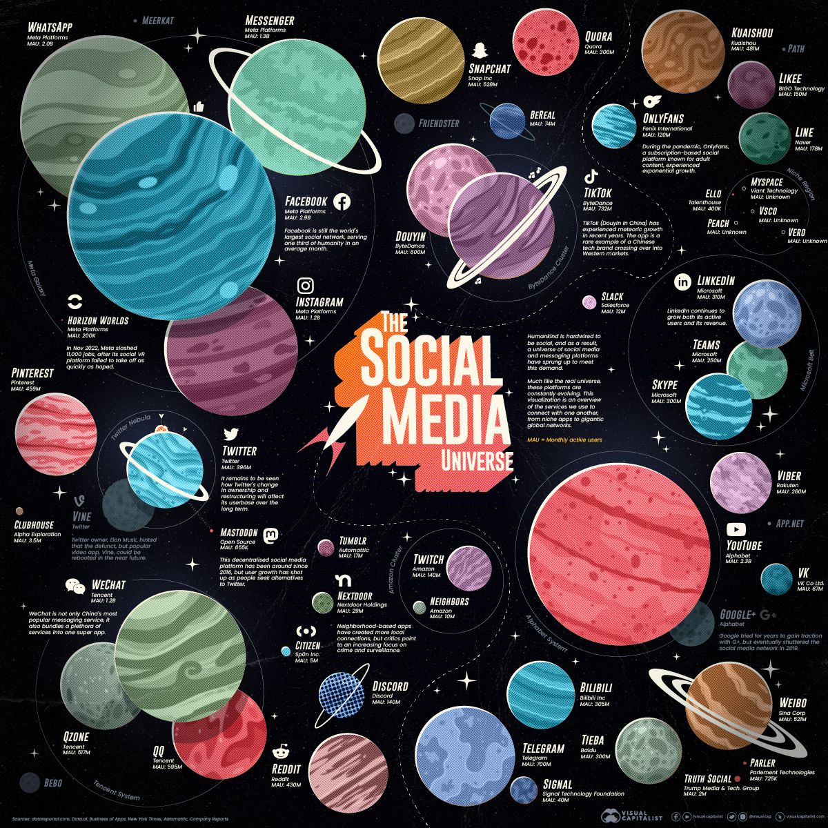 Forrás: Visual Capitalist