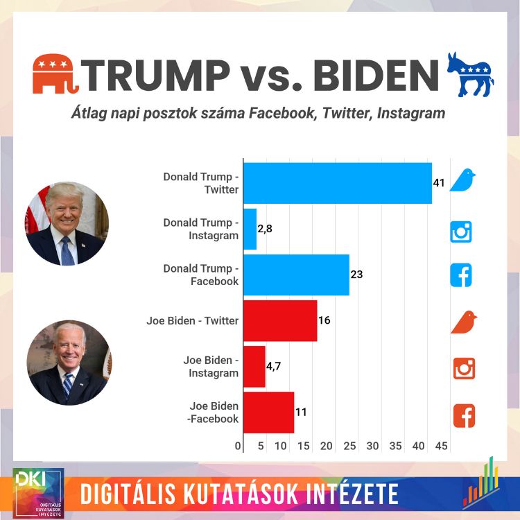 Fotó: digitaliskutatasok.hu