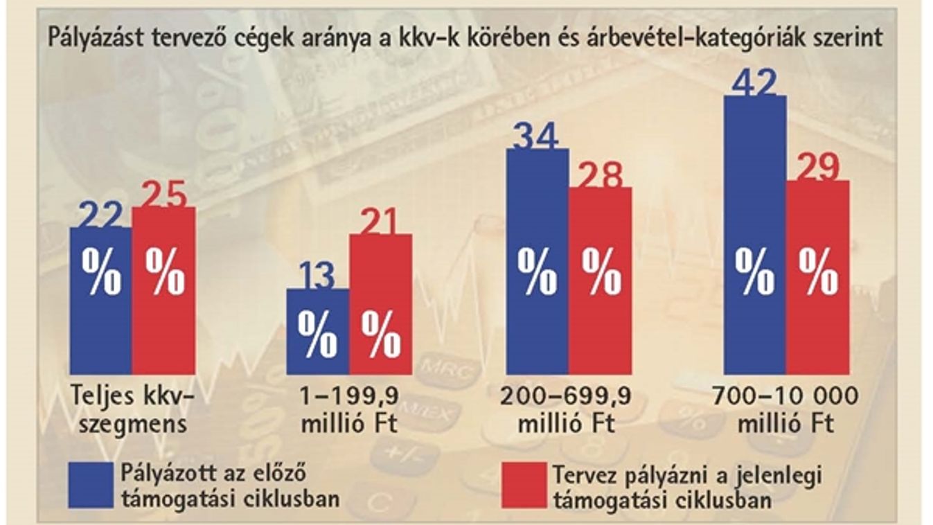 Sokan számítanak erre a forrásra!