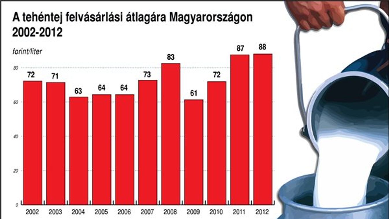 Előrehozott pénzutalás