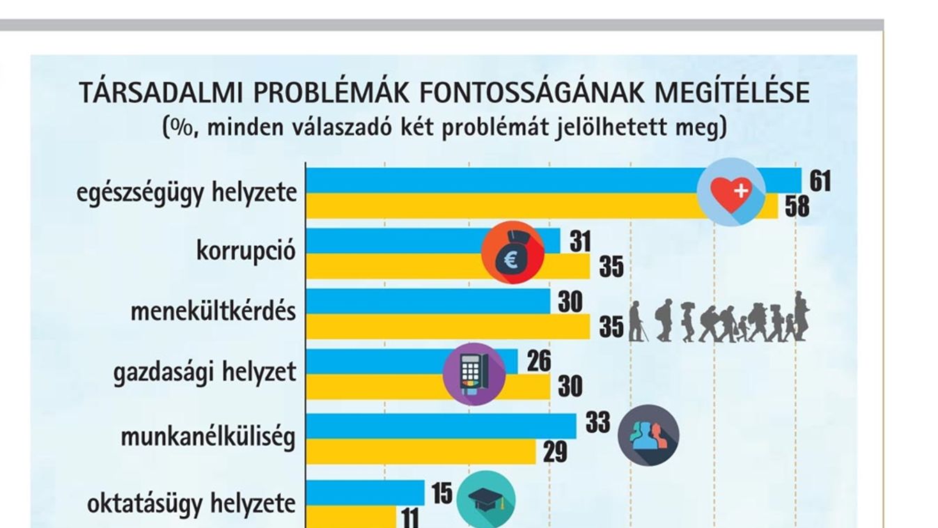 Bejött a kormány plakátkampánya és a folyamatos félelemkeltés - Íme, az adatok