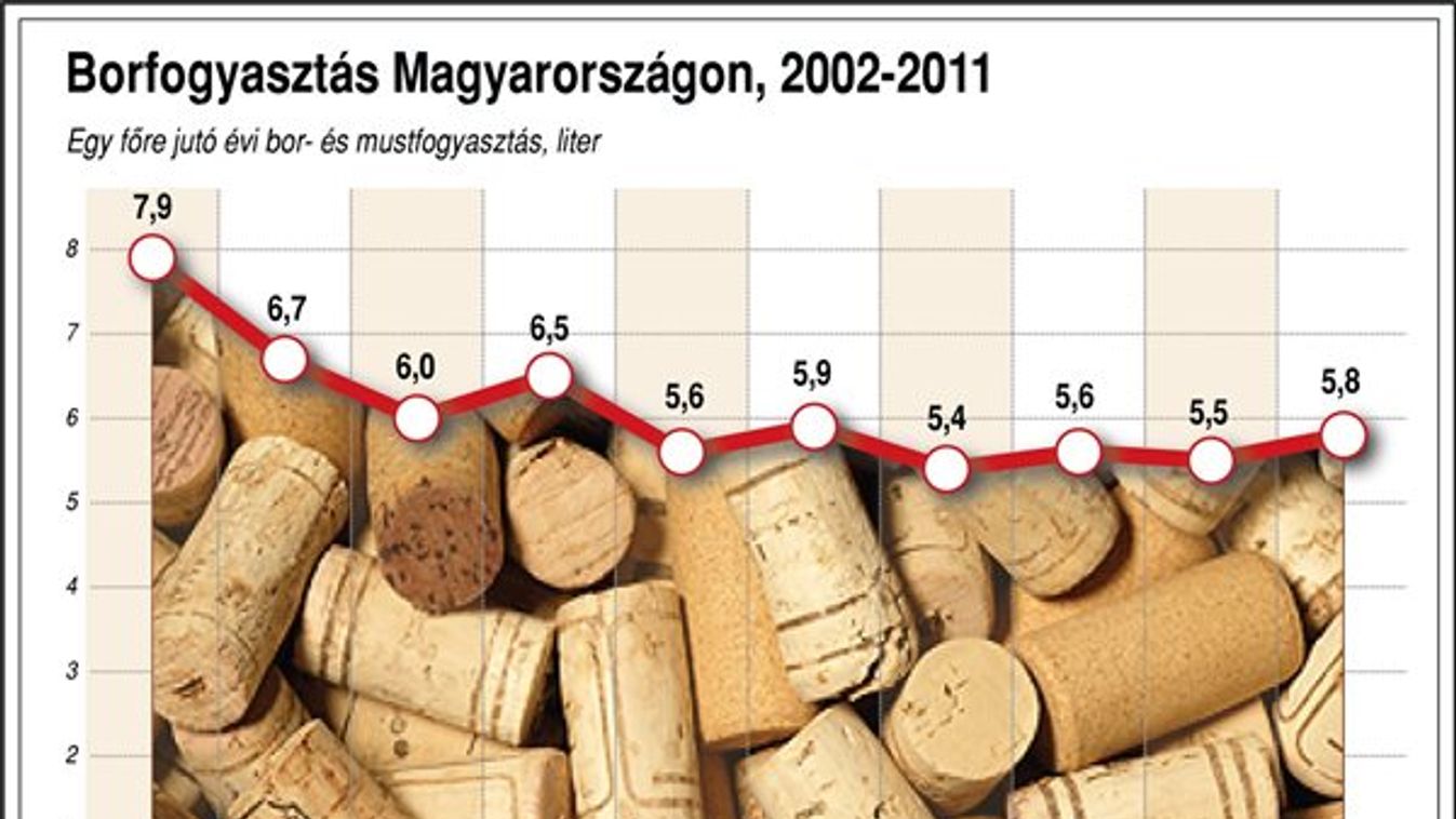 40 milliárd szőlőtelepítésre