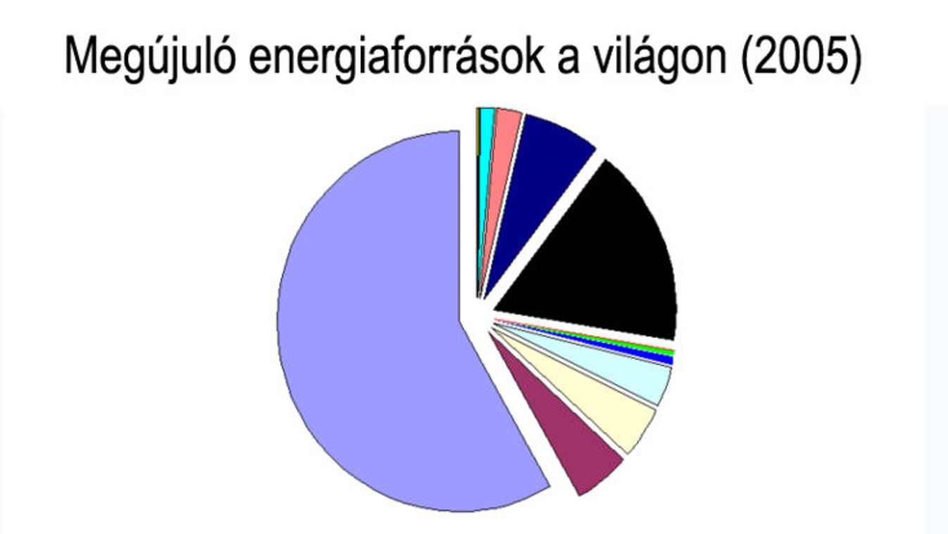 Lesz-e energiánk? - (I. rész)