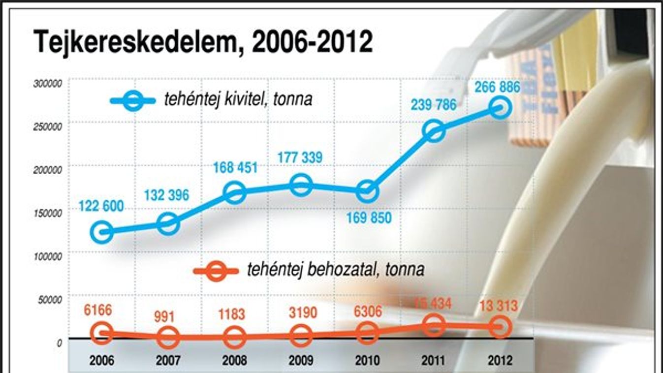 Figyeljen oda, aki cukor- és tejpénzt igényelne!