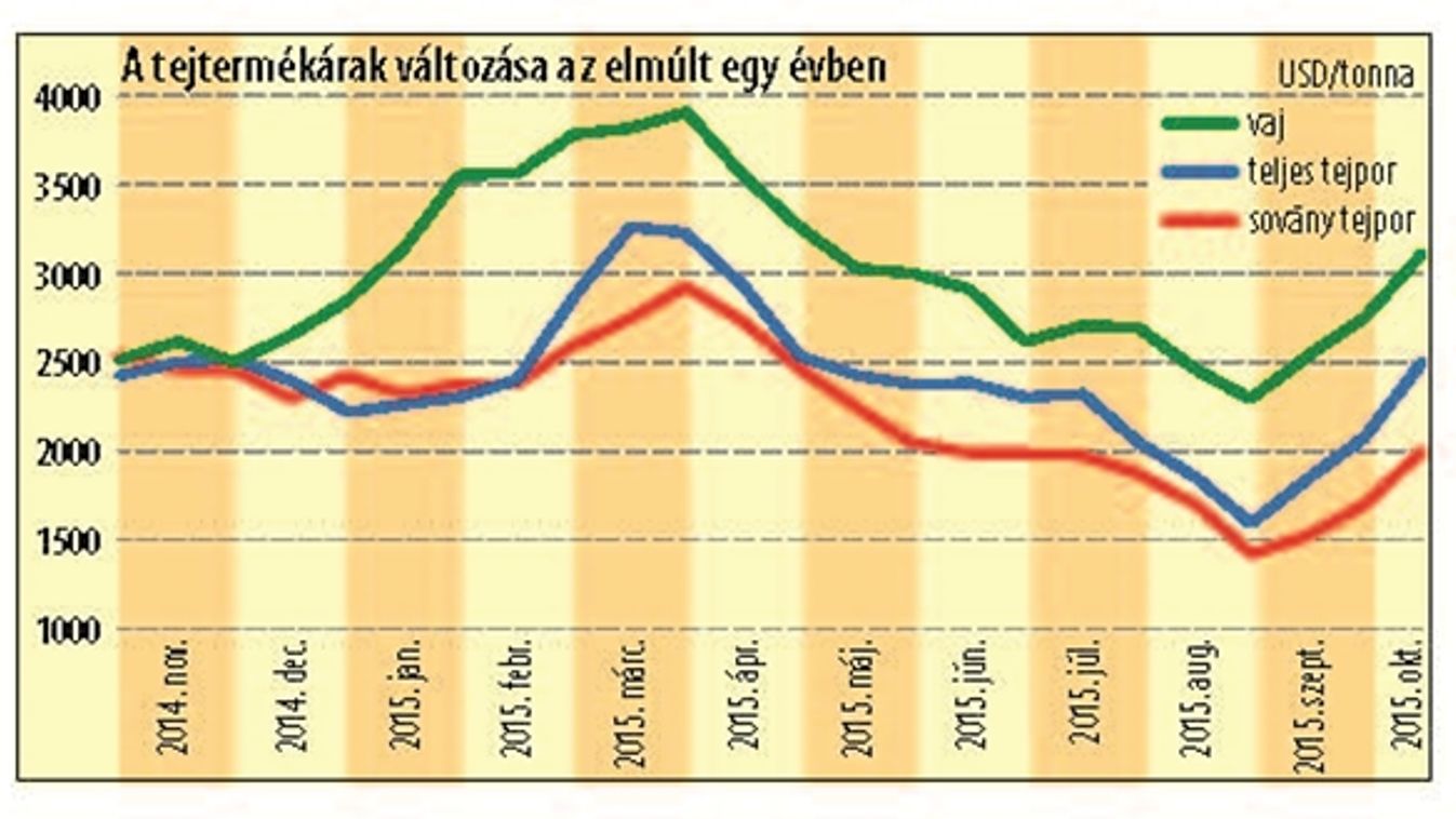 Miért nem megy a tej(fel)?