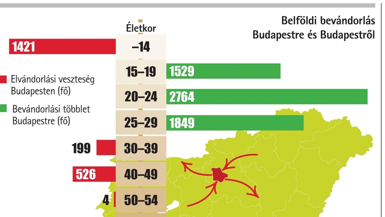 Budapest - Kinek vonzó, kinek nem