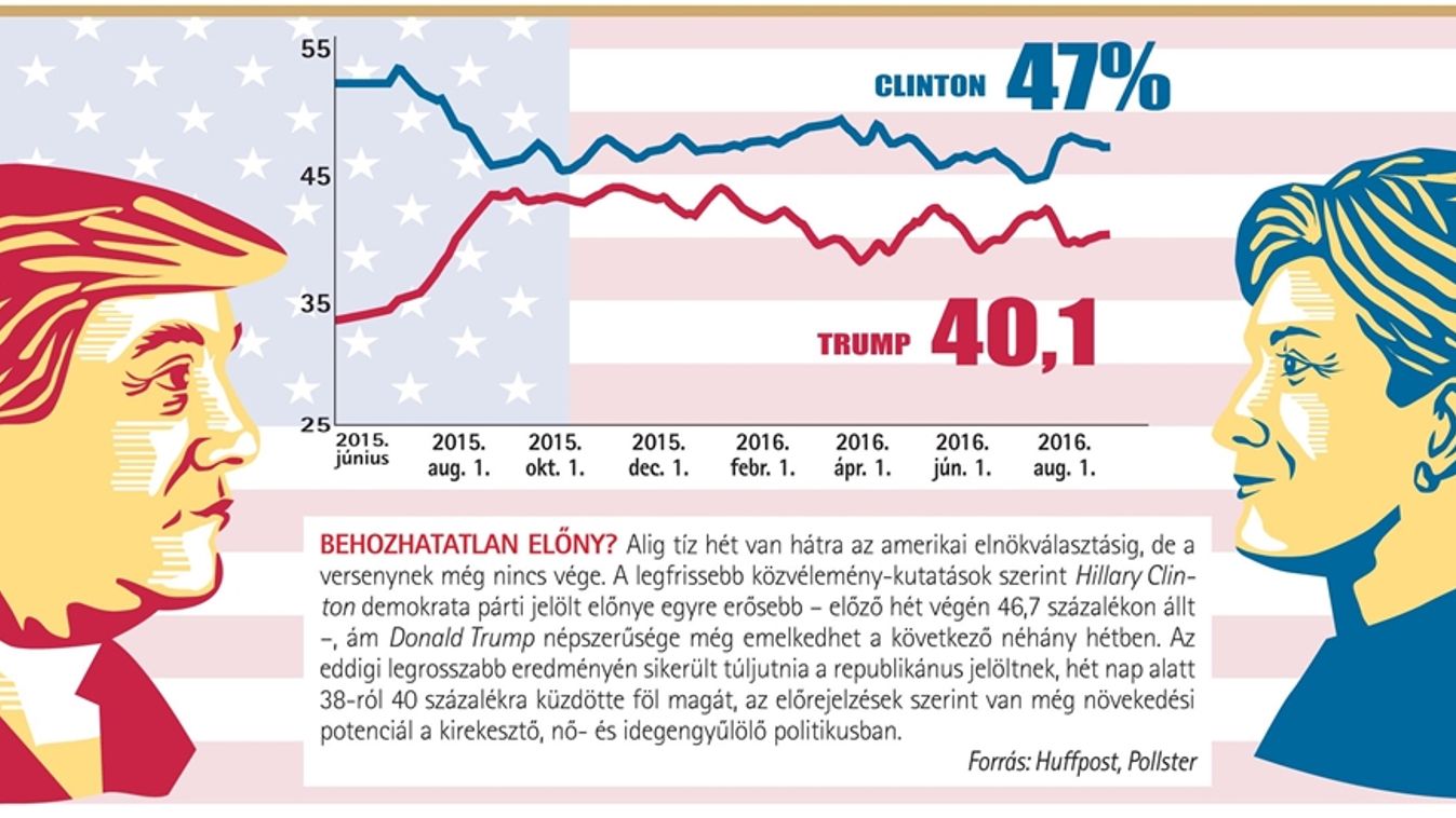 Behozhatatlan előny? Alig tíz hét van hátra