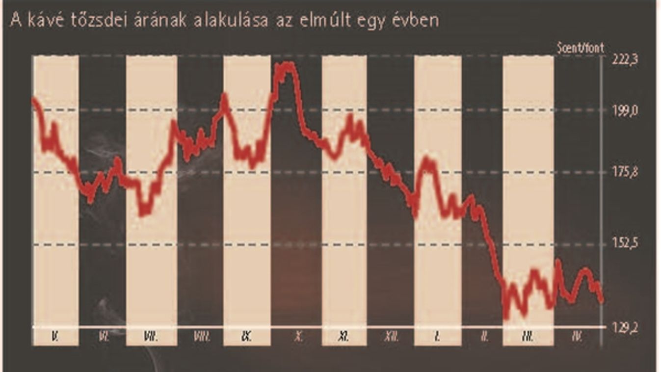 A világ legnagyobb lánca már lecsapott az alkalomra! Nem isszák olyan forrón